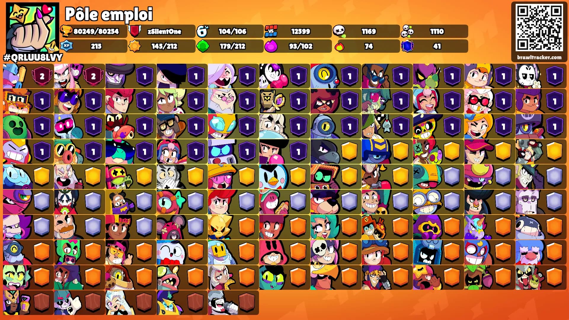 Pôle emploi's Ranks