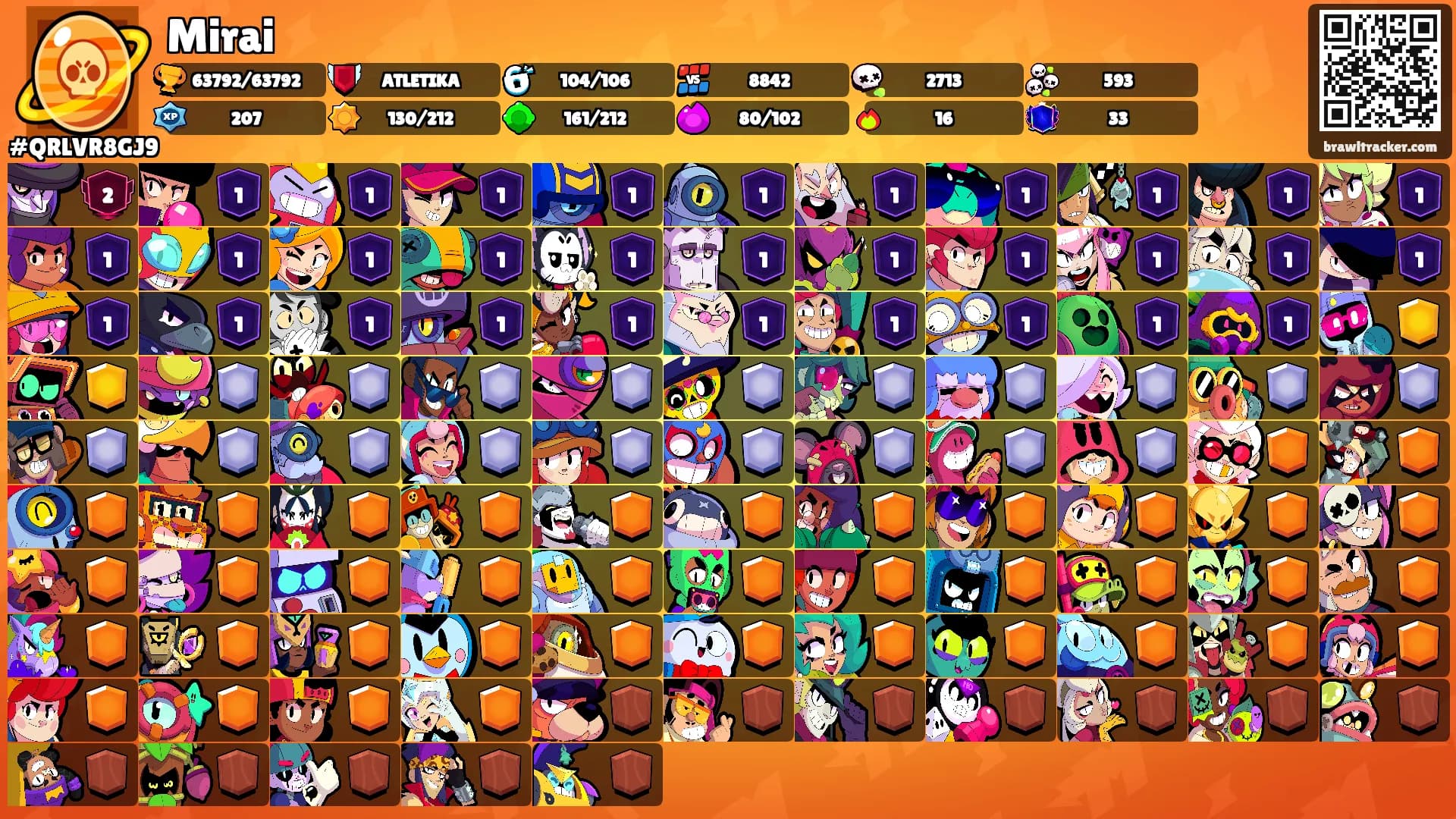 Mirai's Ranks