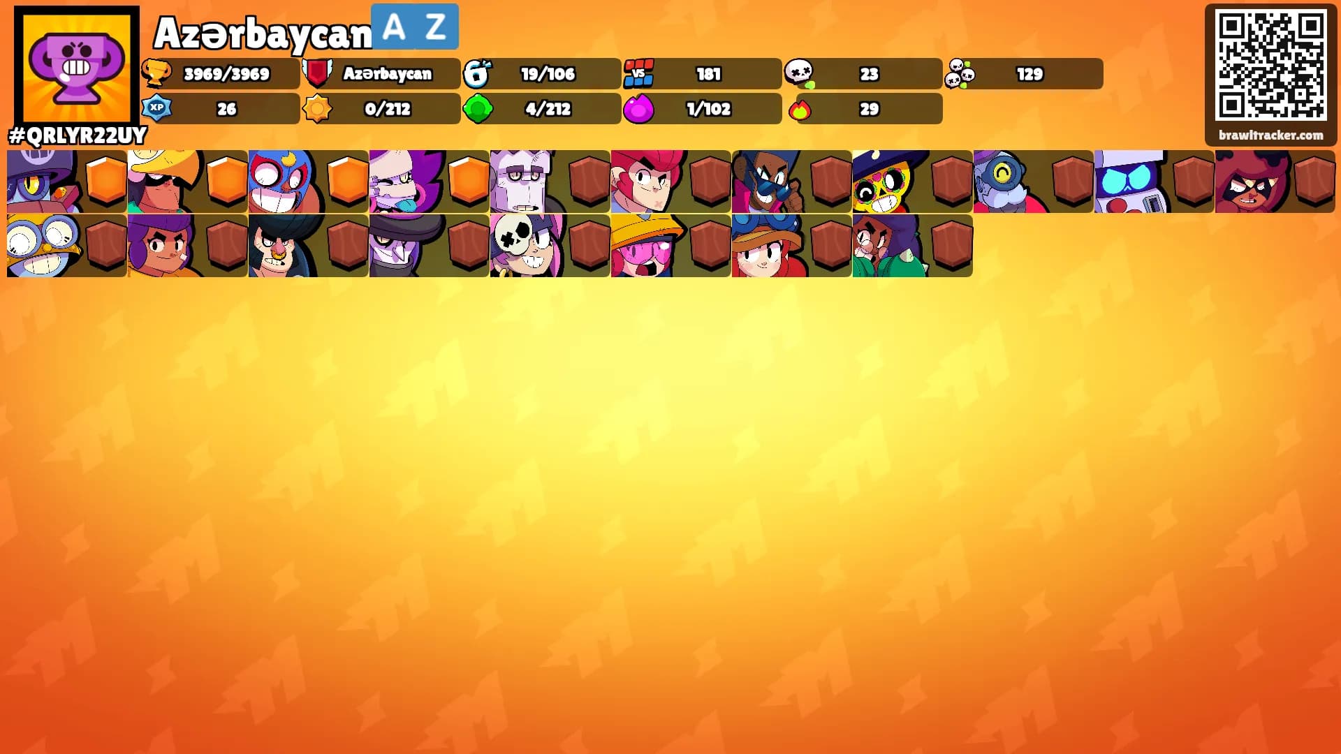 Azərbaycan🇦🇿's Ranks