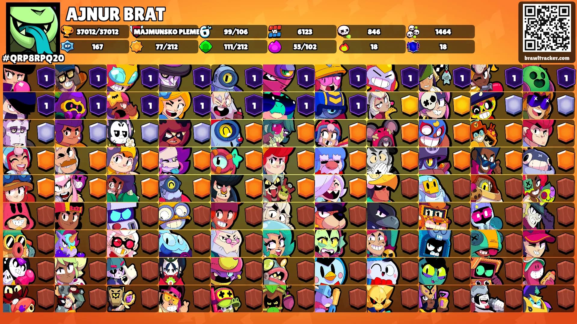 AJNUR BRAT's Ranks