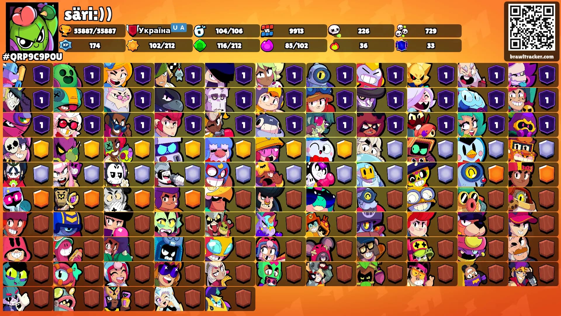 säri:))'s Ranks