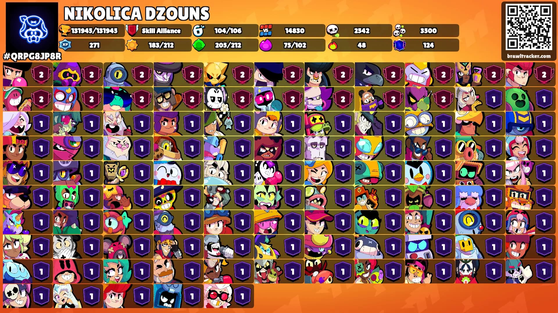 NIKOLICA DZOUNS's Ranks