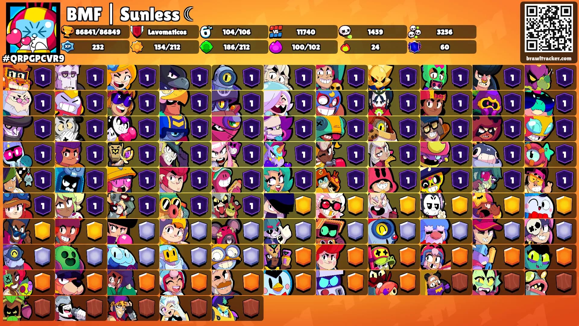 BMF | Sunless ☾'s Ranks
