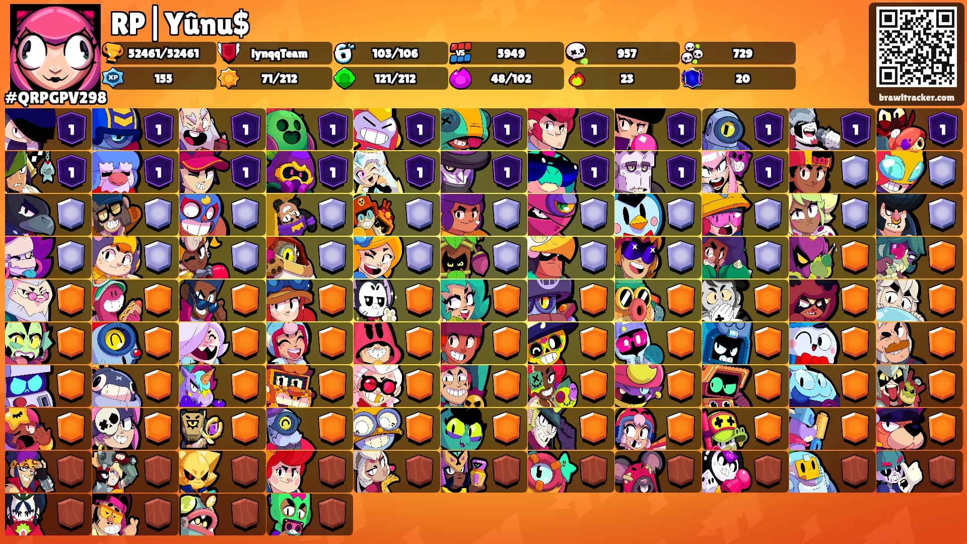 RP|Yûnu$'s Ranks