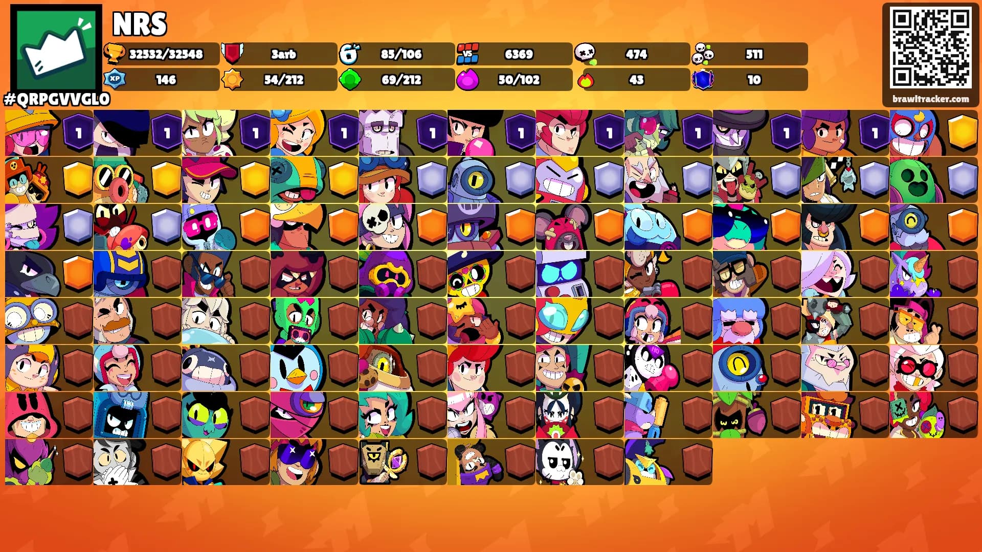 NRS's Ranks