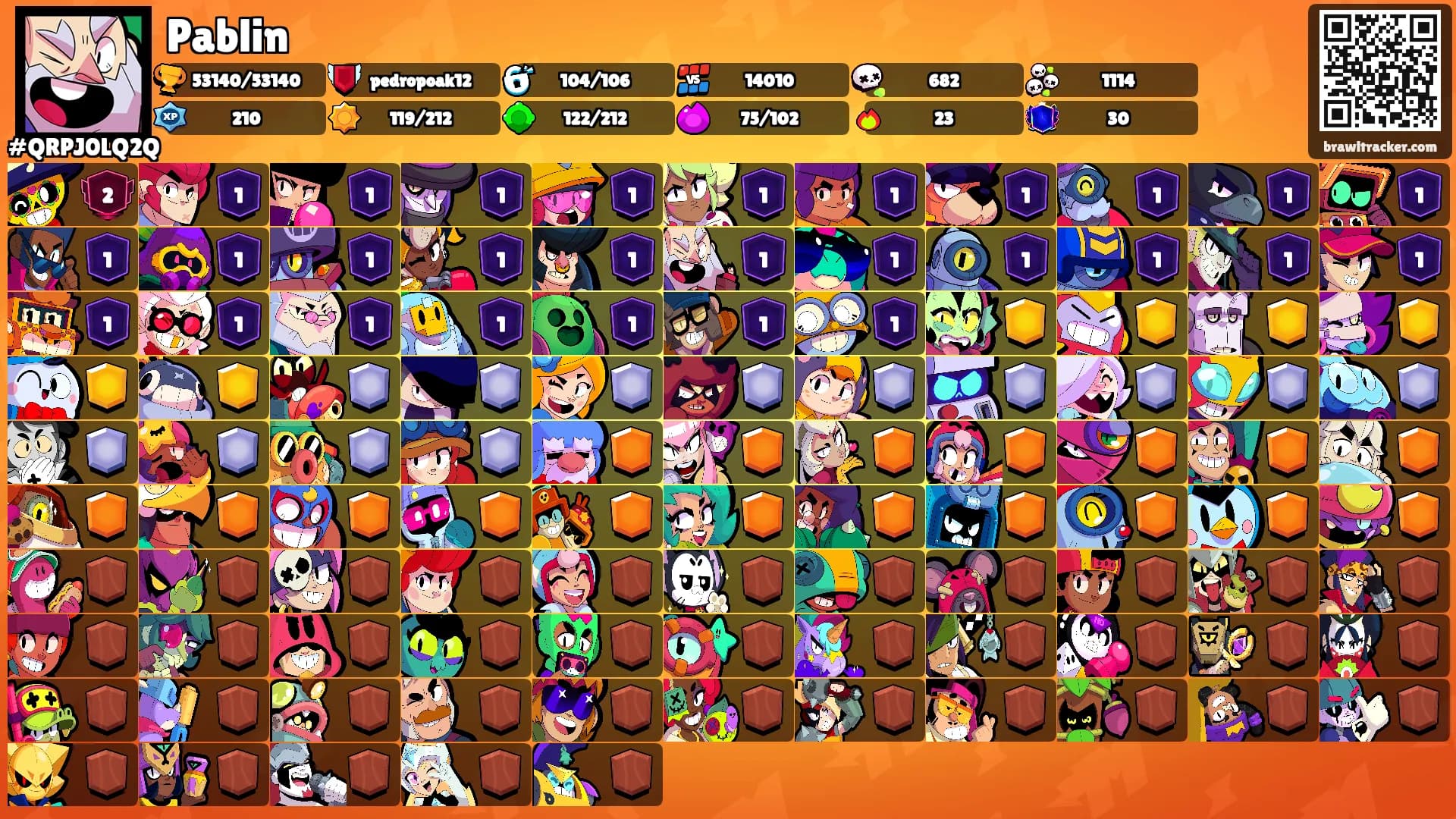 Pablin's Ranks