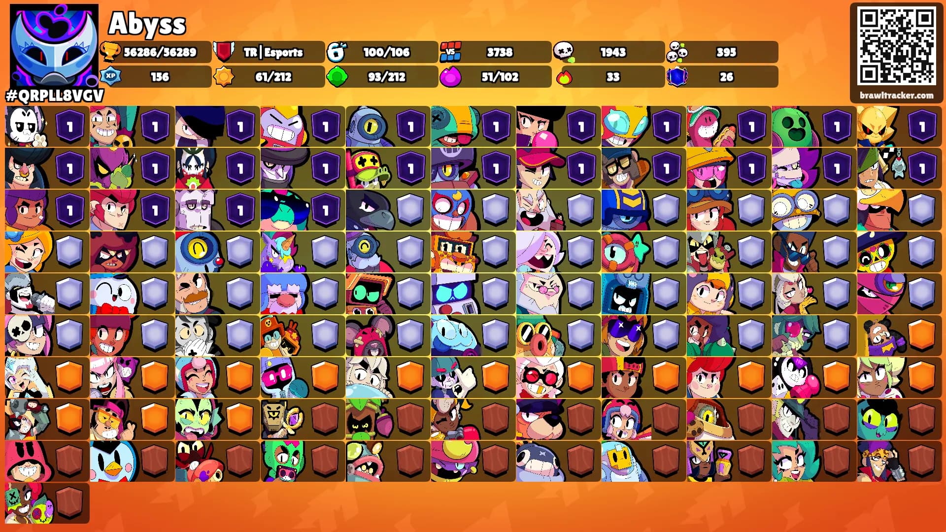 Abyss's Ranks