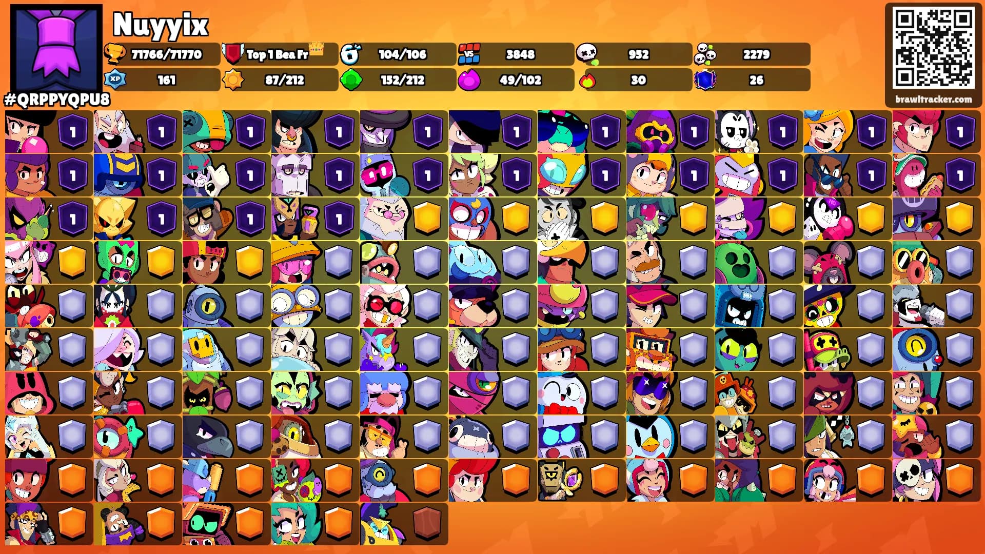 Nuyyix's Ranks