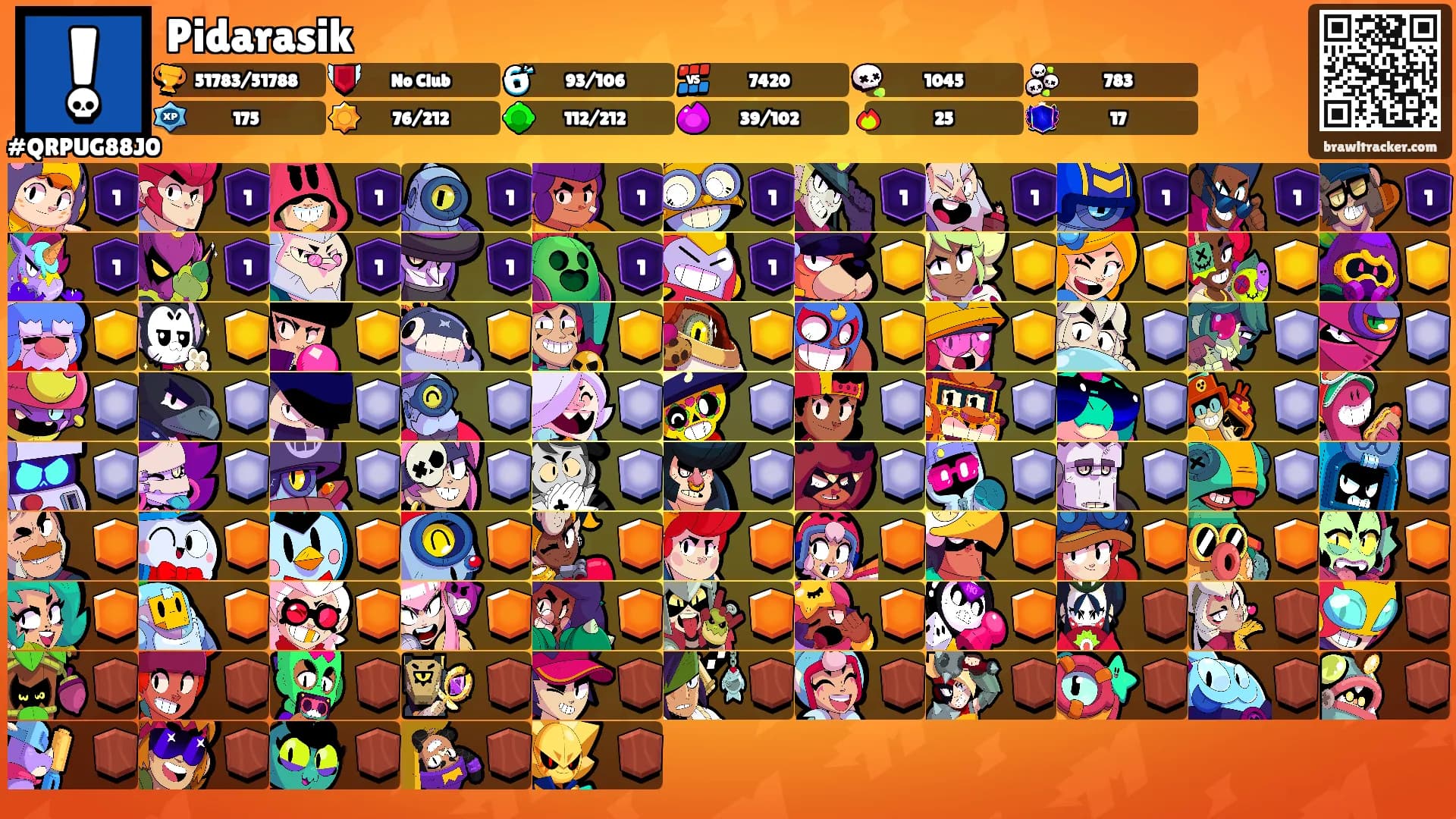 Pidarasik's Ranks