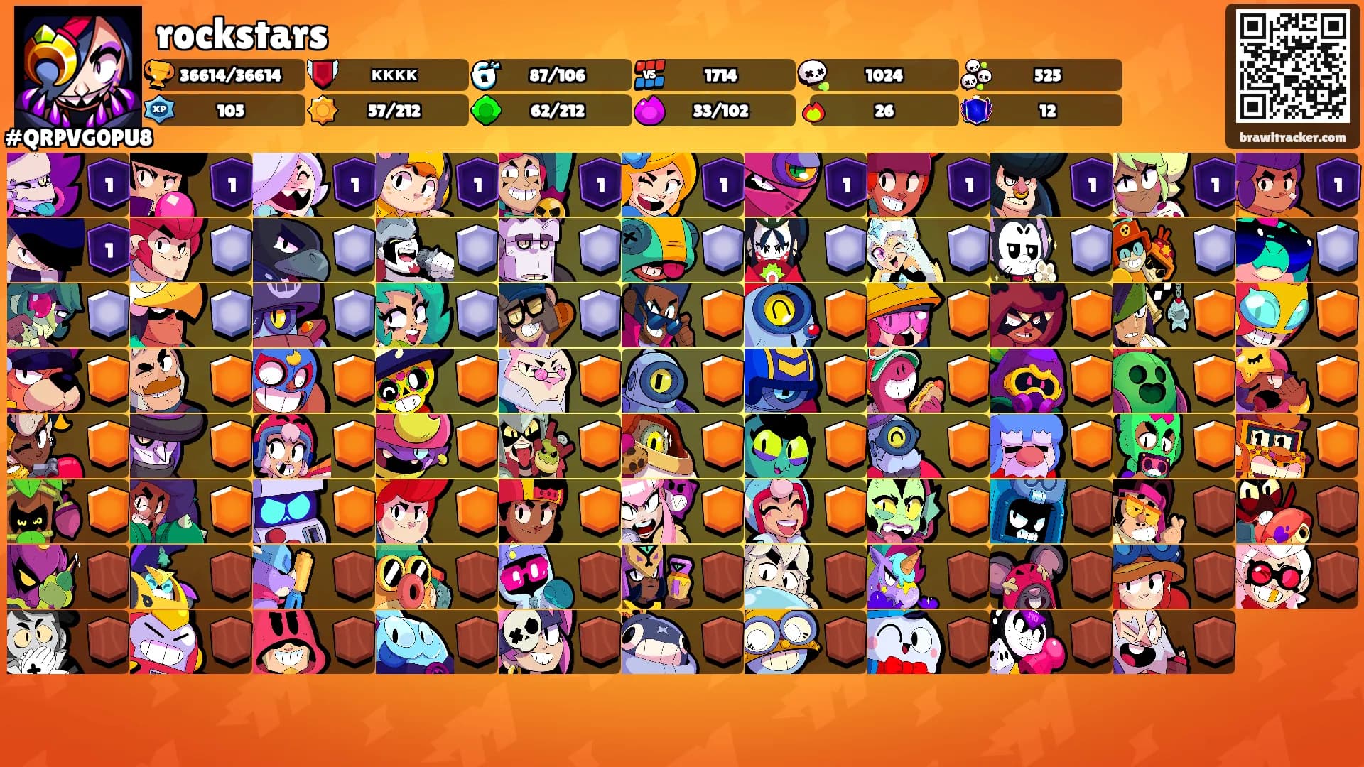 rockstars's Ranks