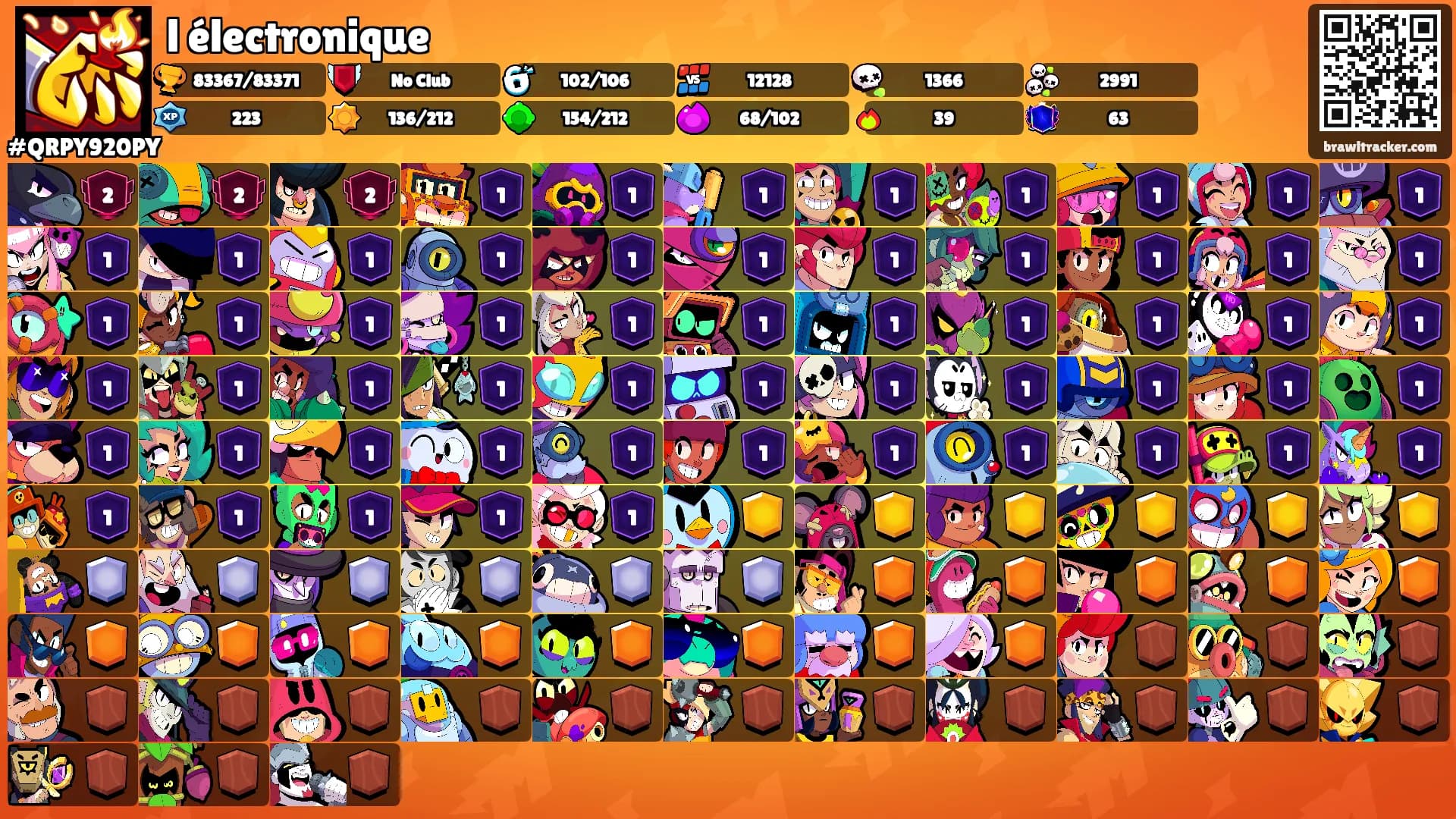 l électronique's Ranks