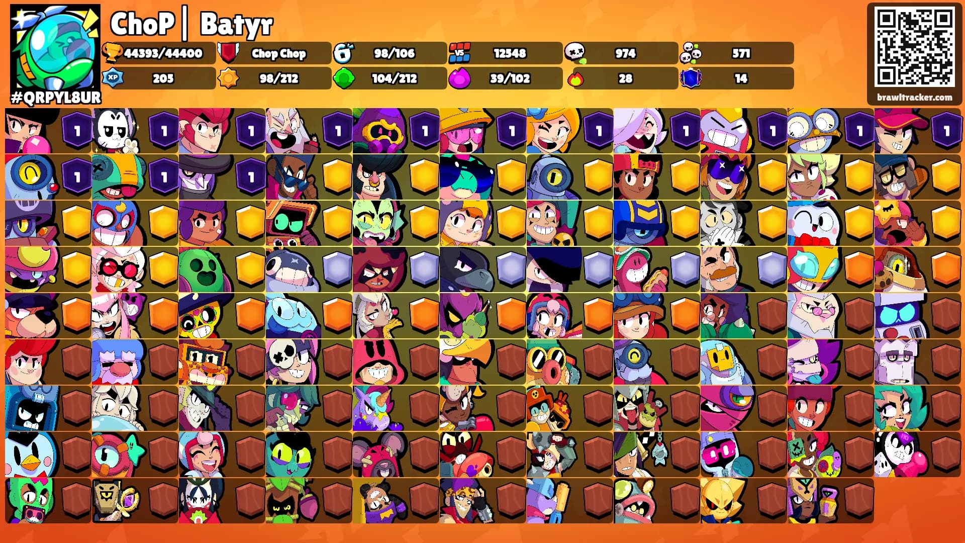 ChoP| Batyr's Ranks
