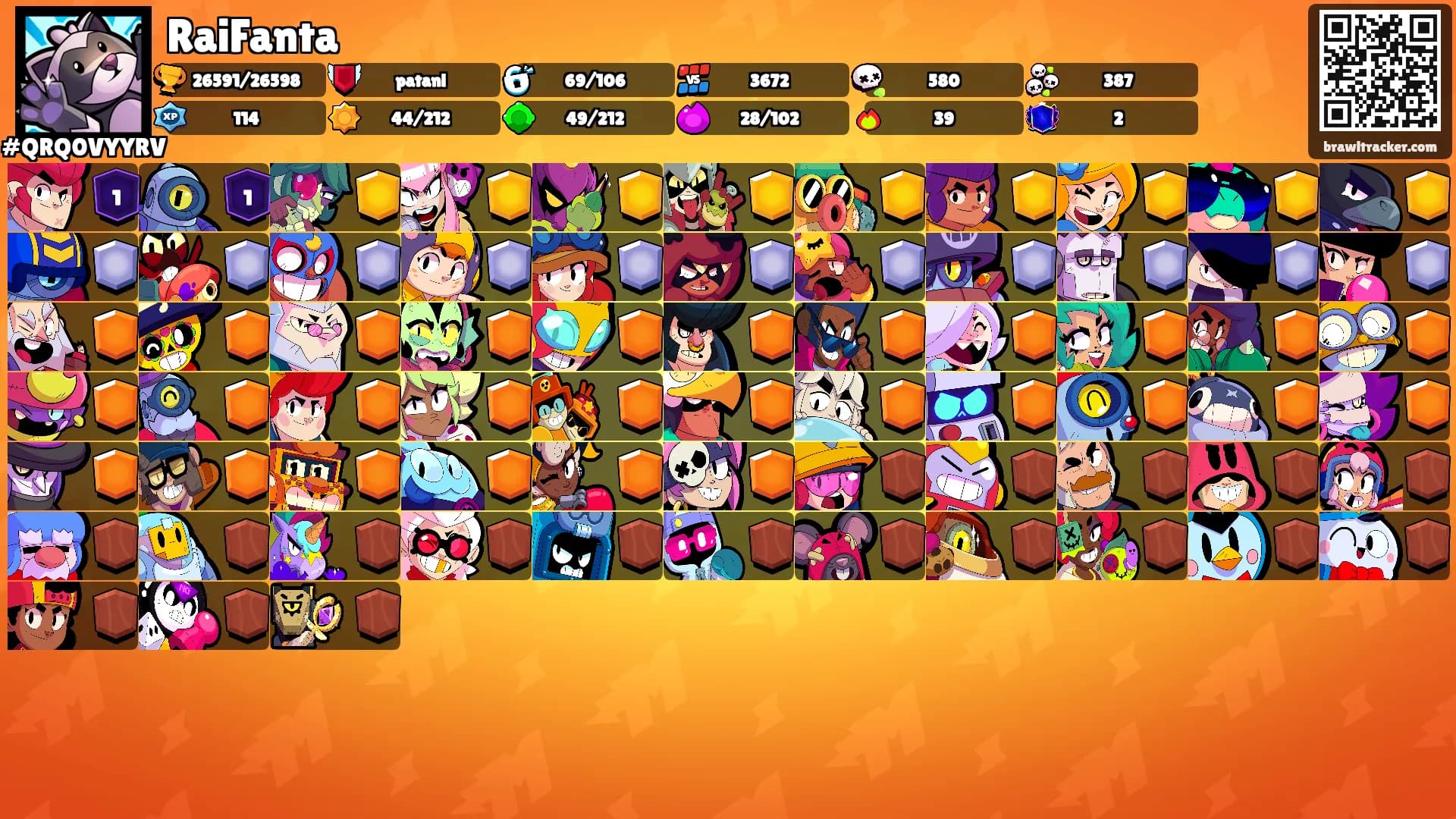 RaiFanta's Ranks