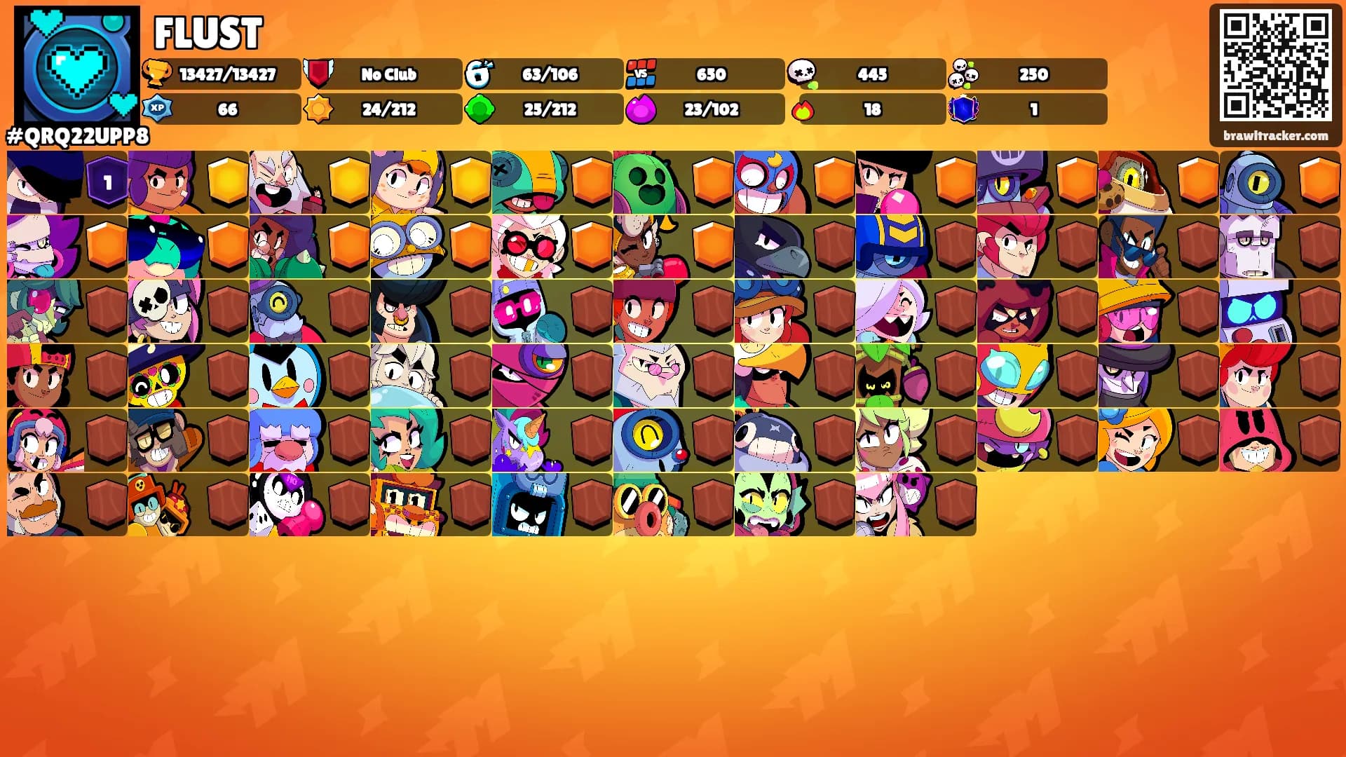 FLUST's Ranks