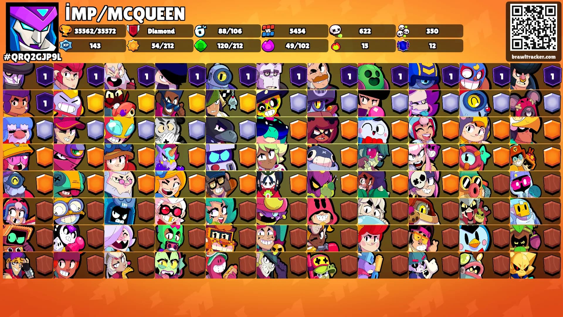 İMP/MCQUEEN's Ranks