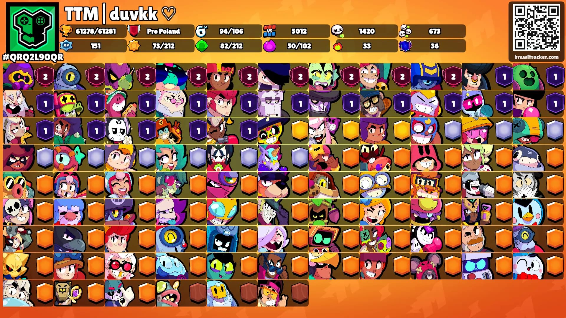 TTM|duvkk ♡'s Ranks
