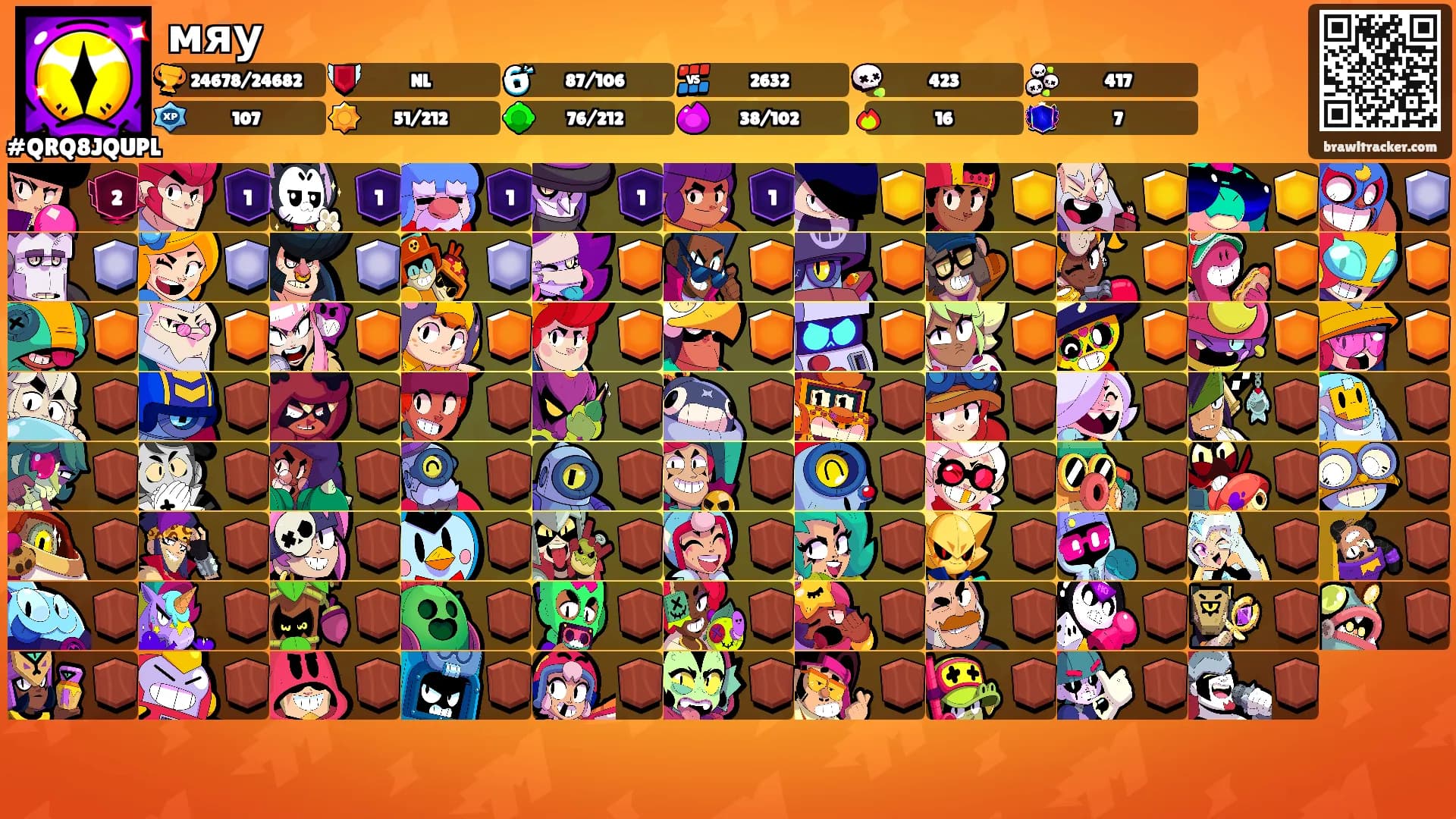мяу's Ranks