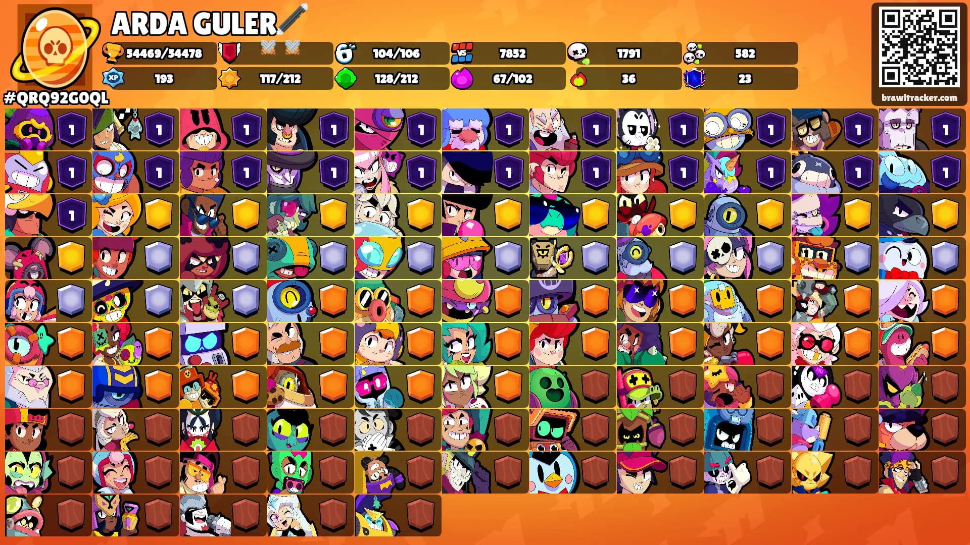ARDA GULER🪄's Ranks