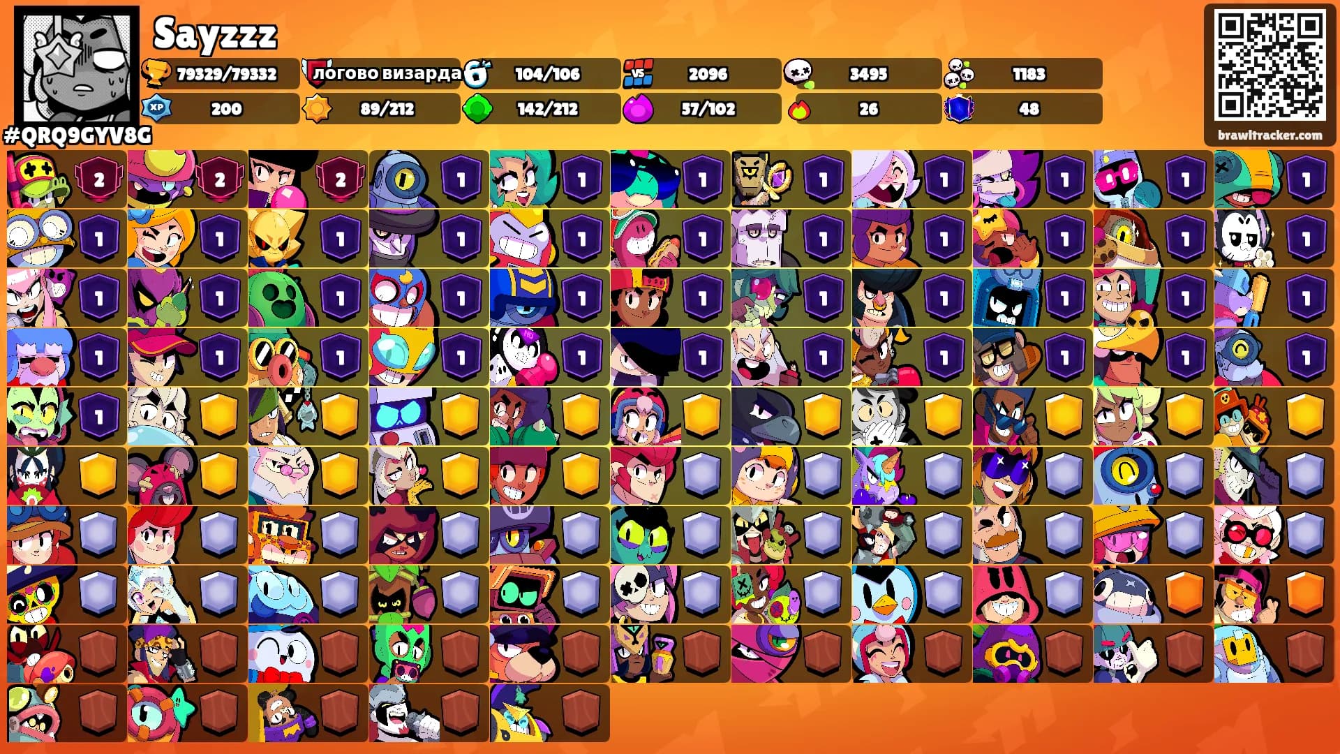 Sayzzz's Ranks