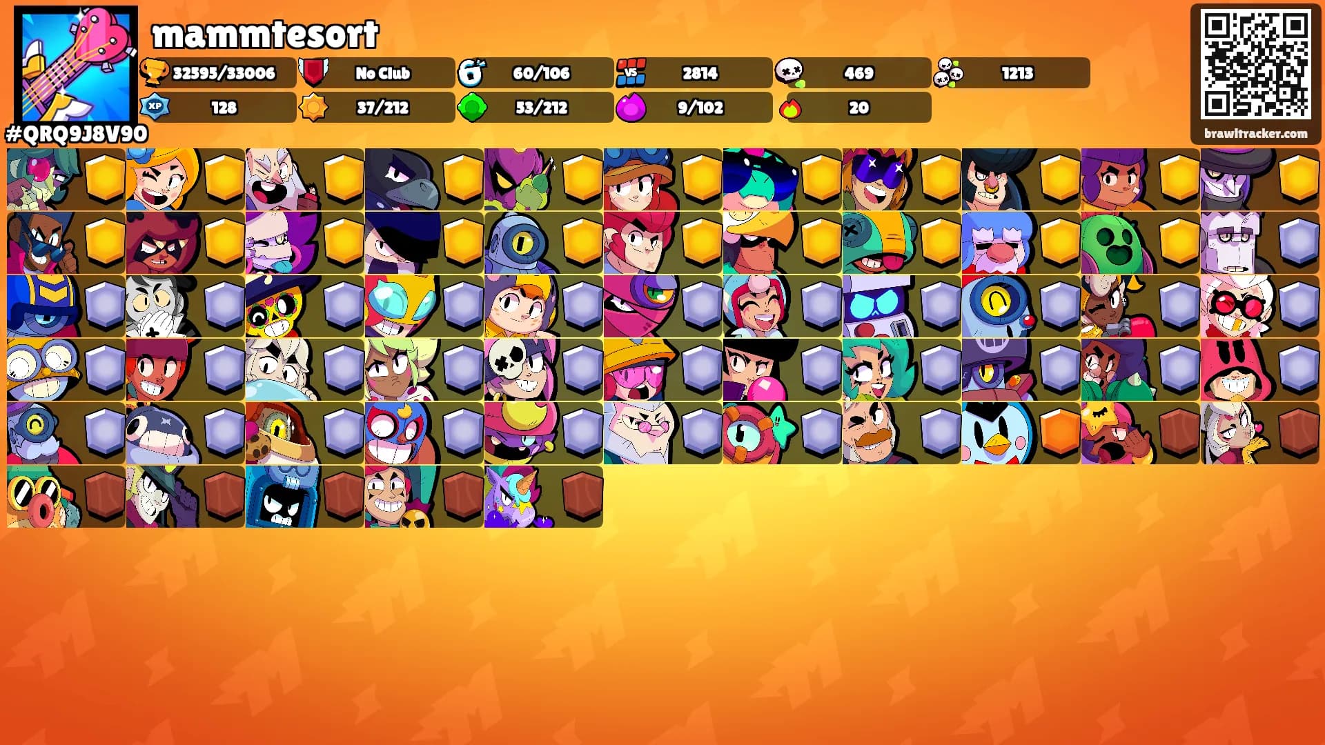 mammtesort's Ranks