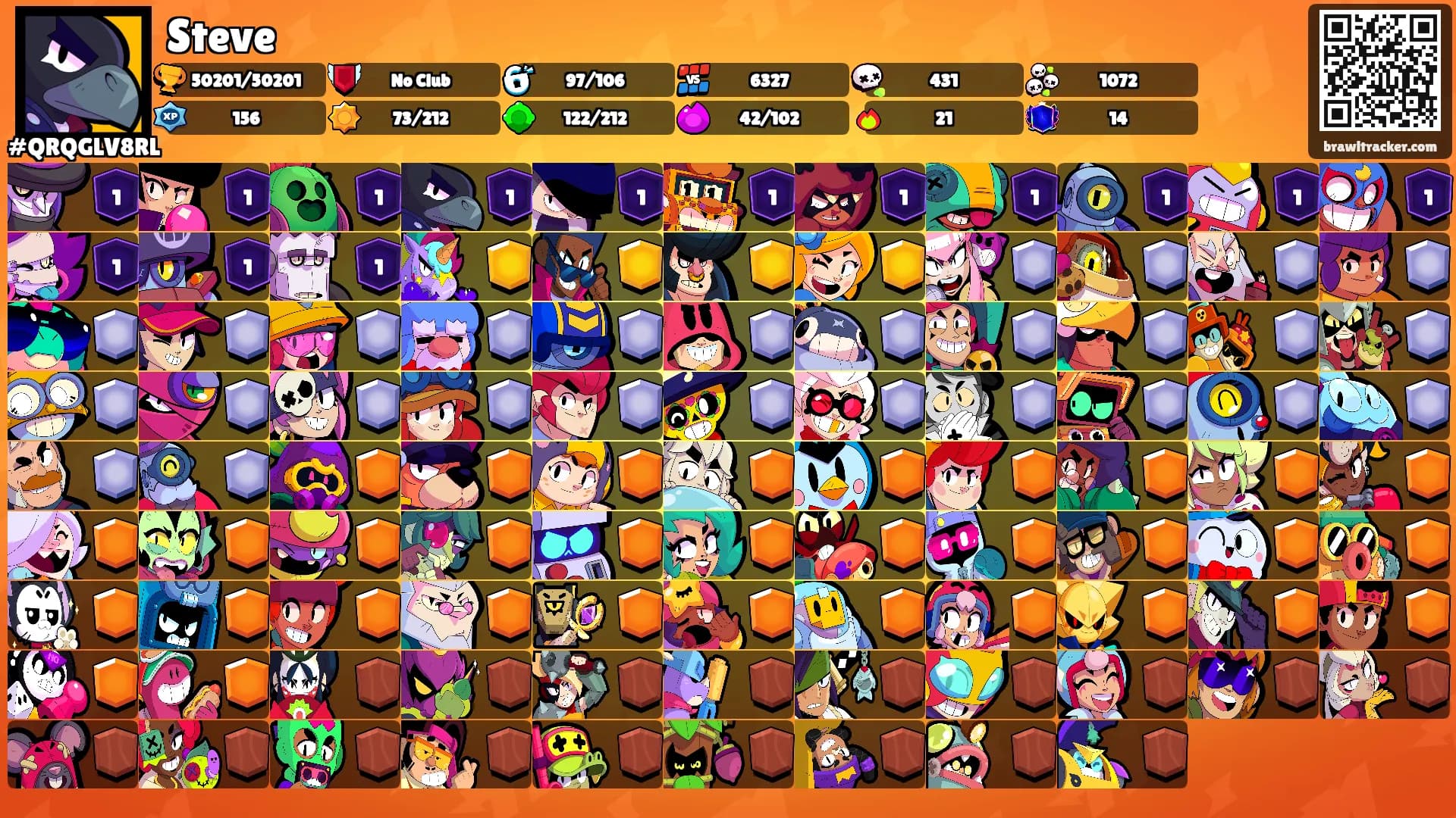 Steve's Ranks