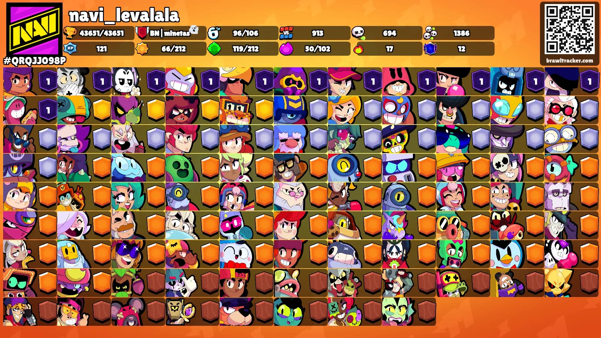 navi_levalala's Ranks
