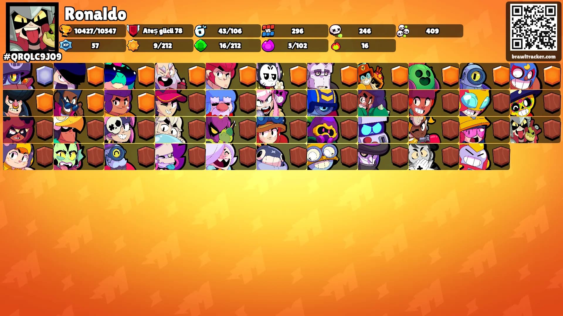 Ronaldo's Ranks