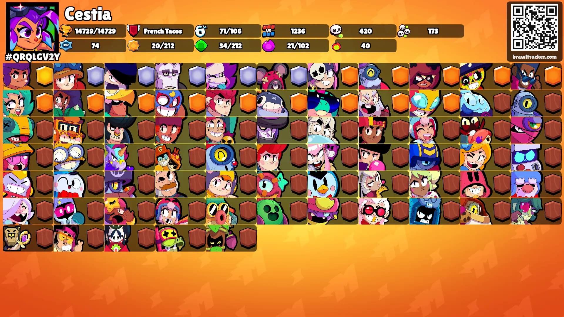 Cestia's Ranks