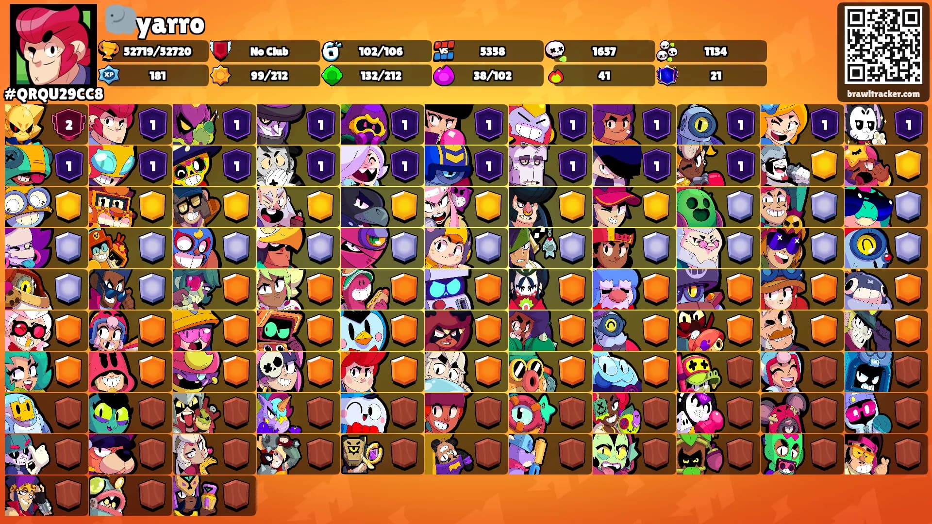 🐘yarro's Ranks