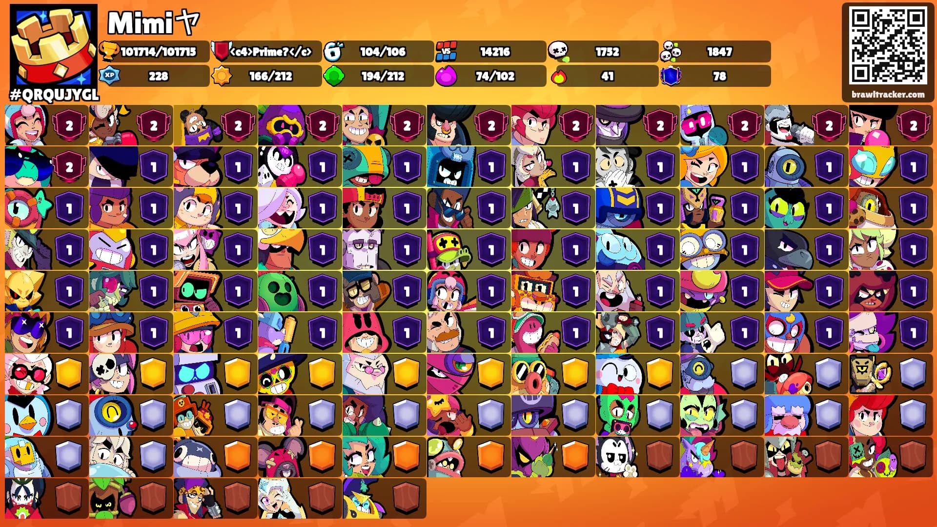 Mimiヤ's Ranks