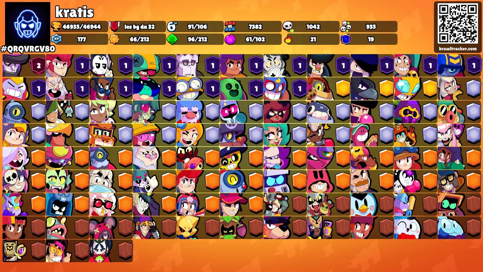 kratis's Ranks