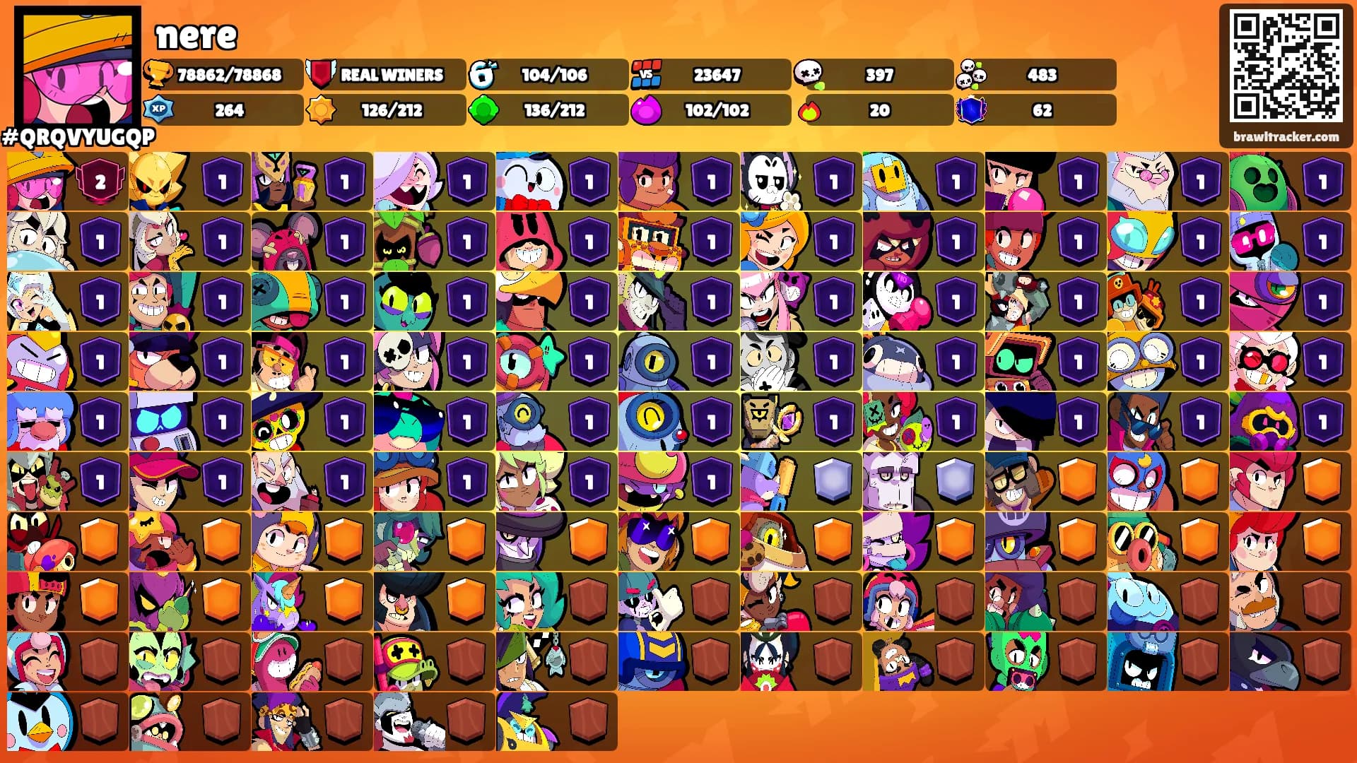 nere's Ranks