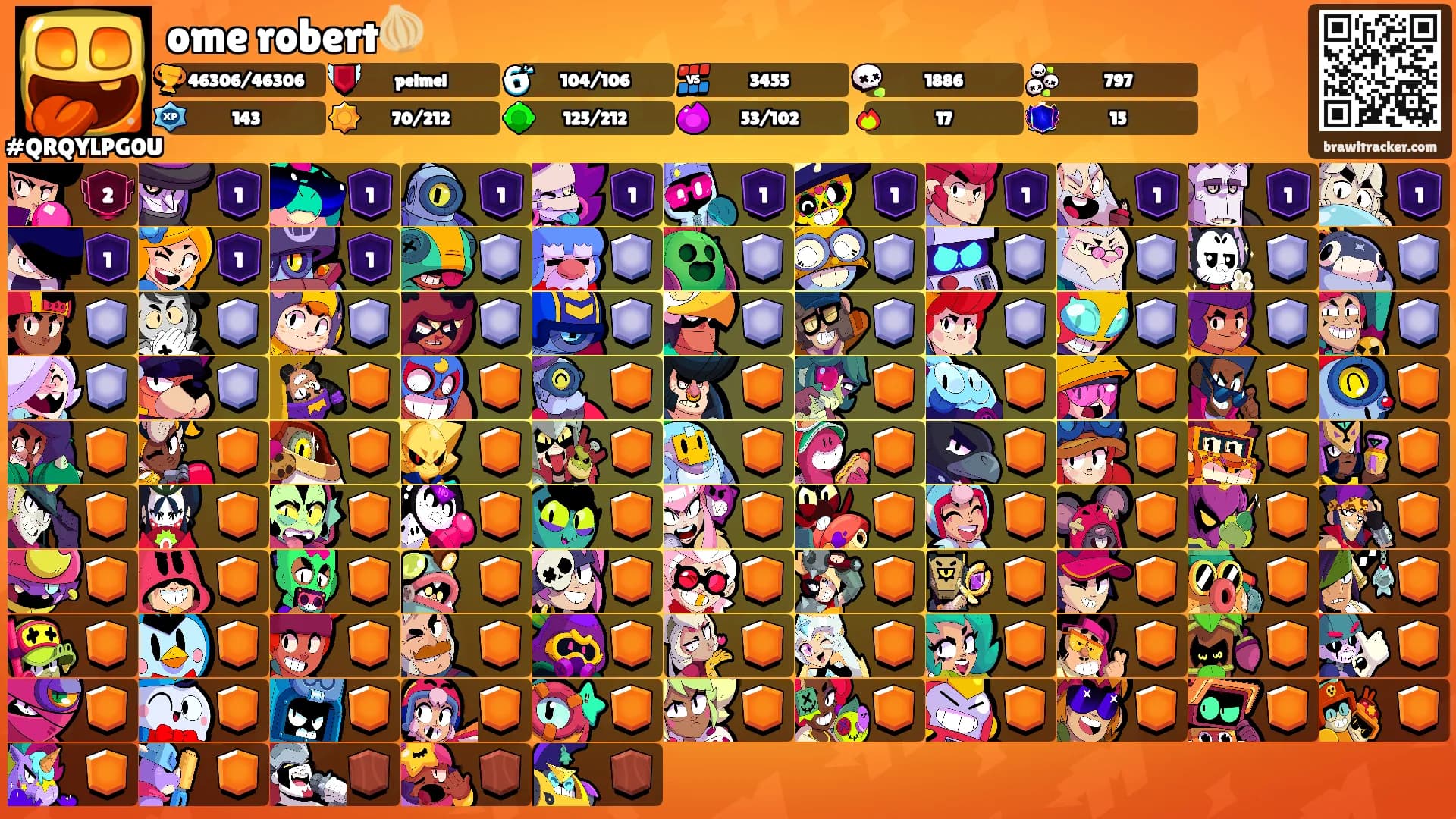 ome robert🧅's Ranks