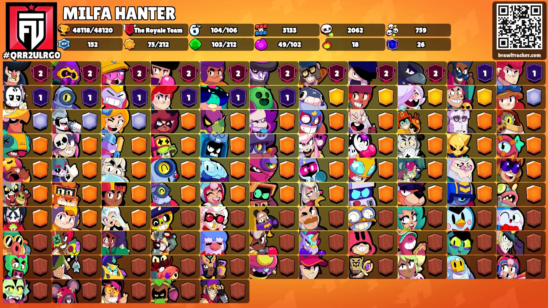 MILFA HANTER's Ranks