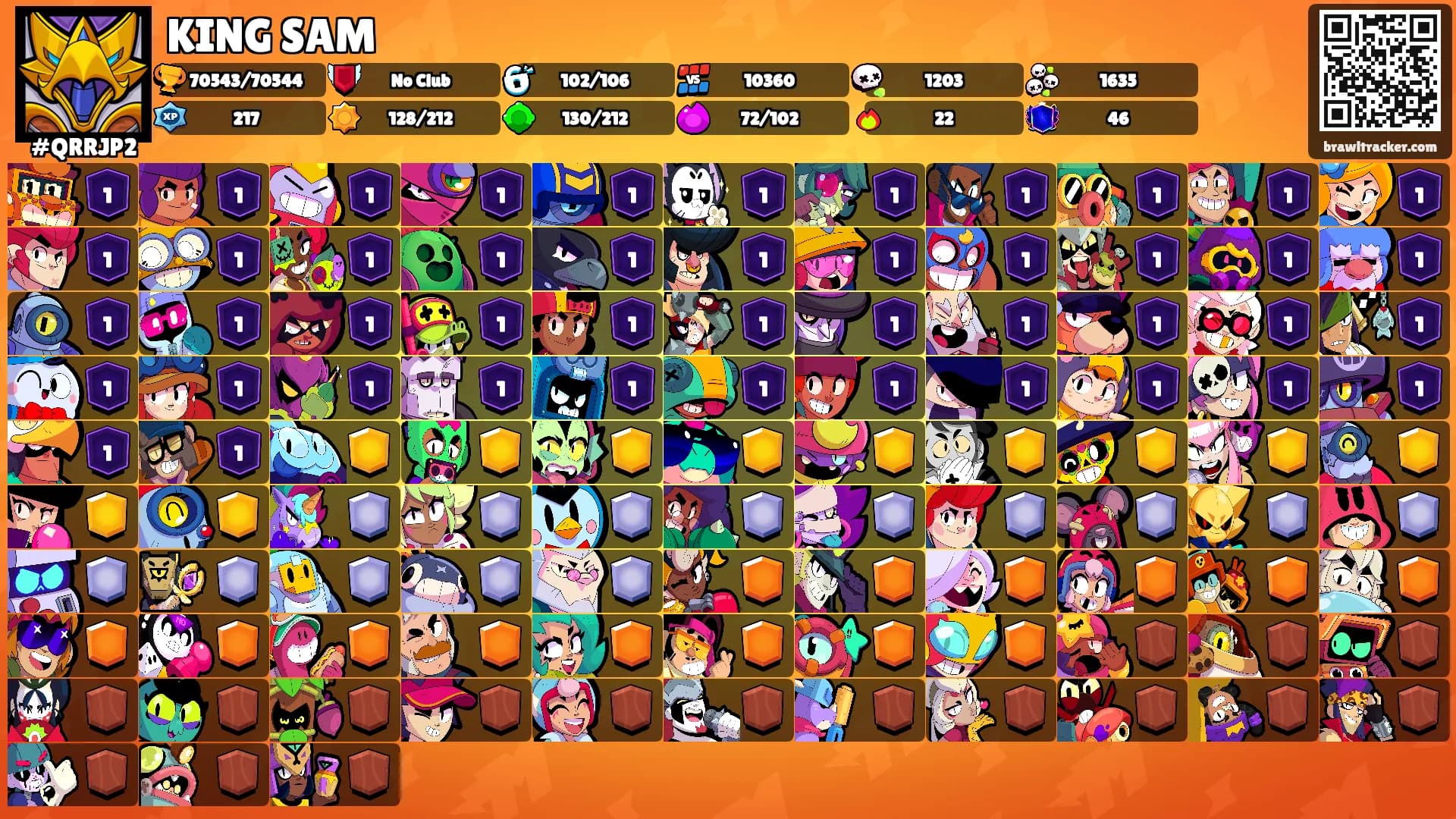 KING SAM's Ranks
