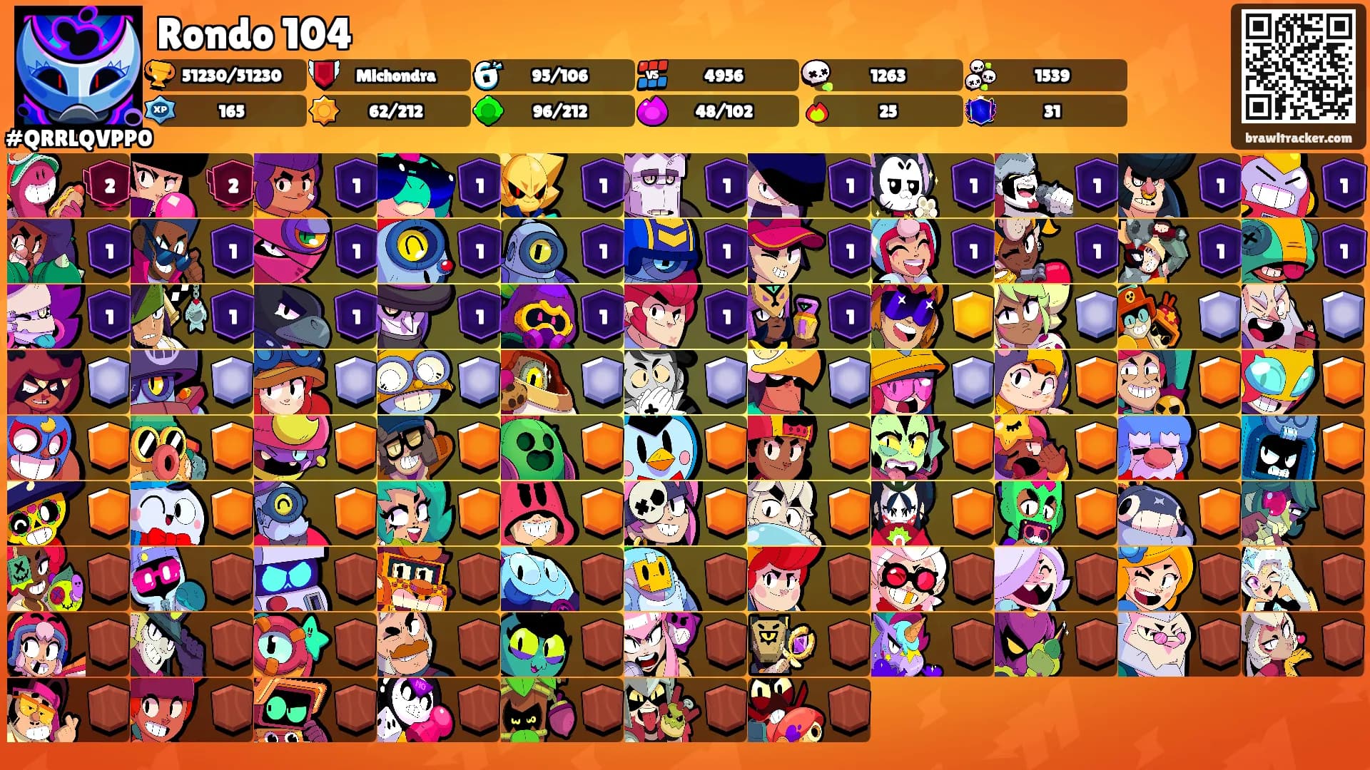 Rondo 104's Ranks