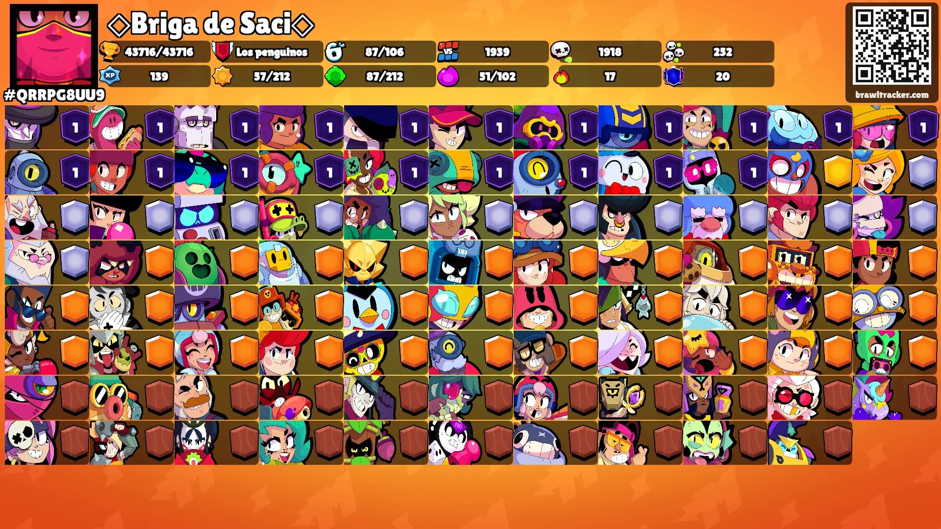 ◇Briga de Saci◇'s Ranks