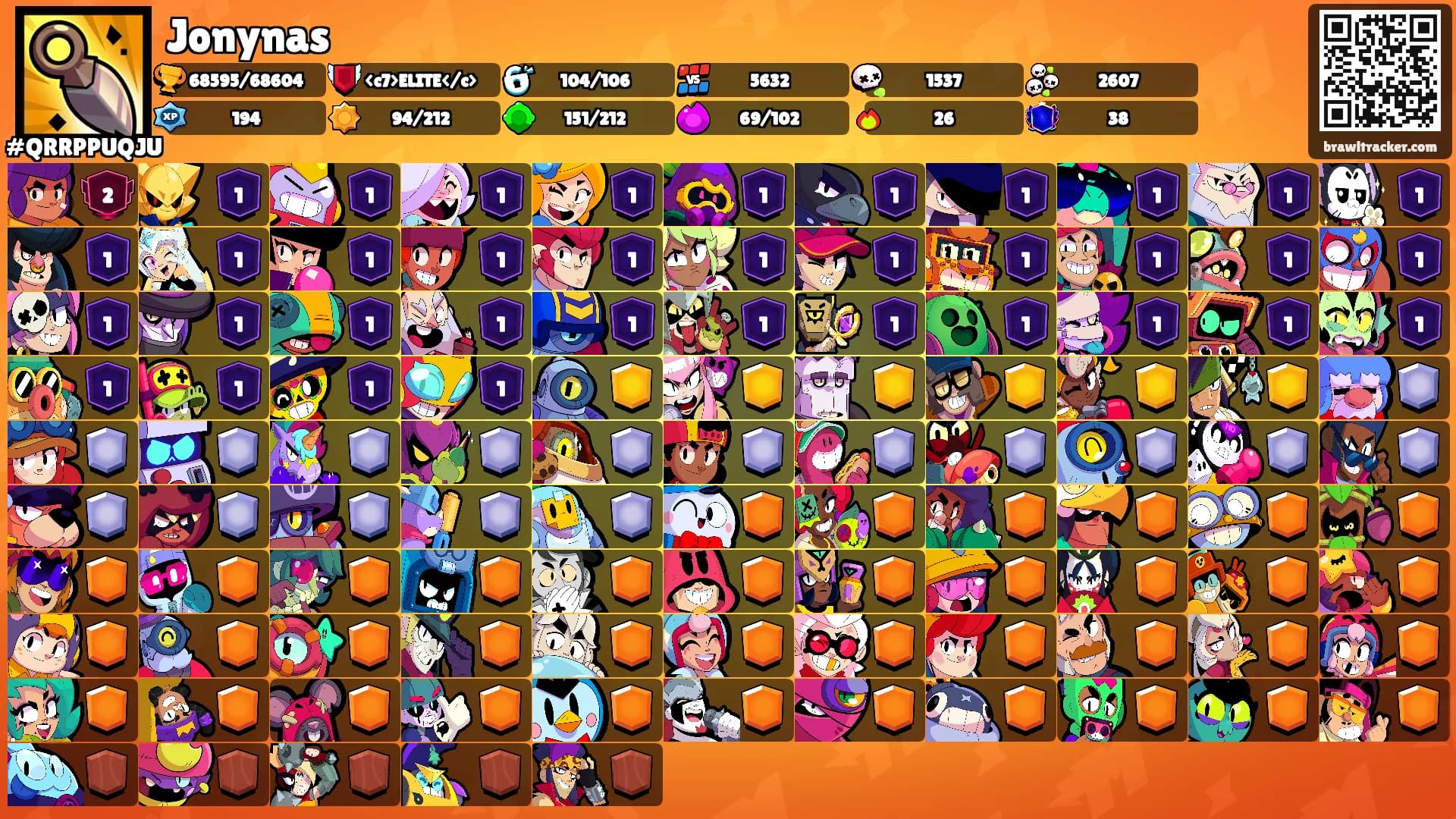 Jonynas's Ranks