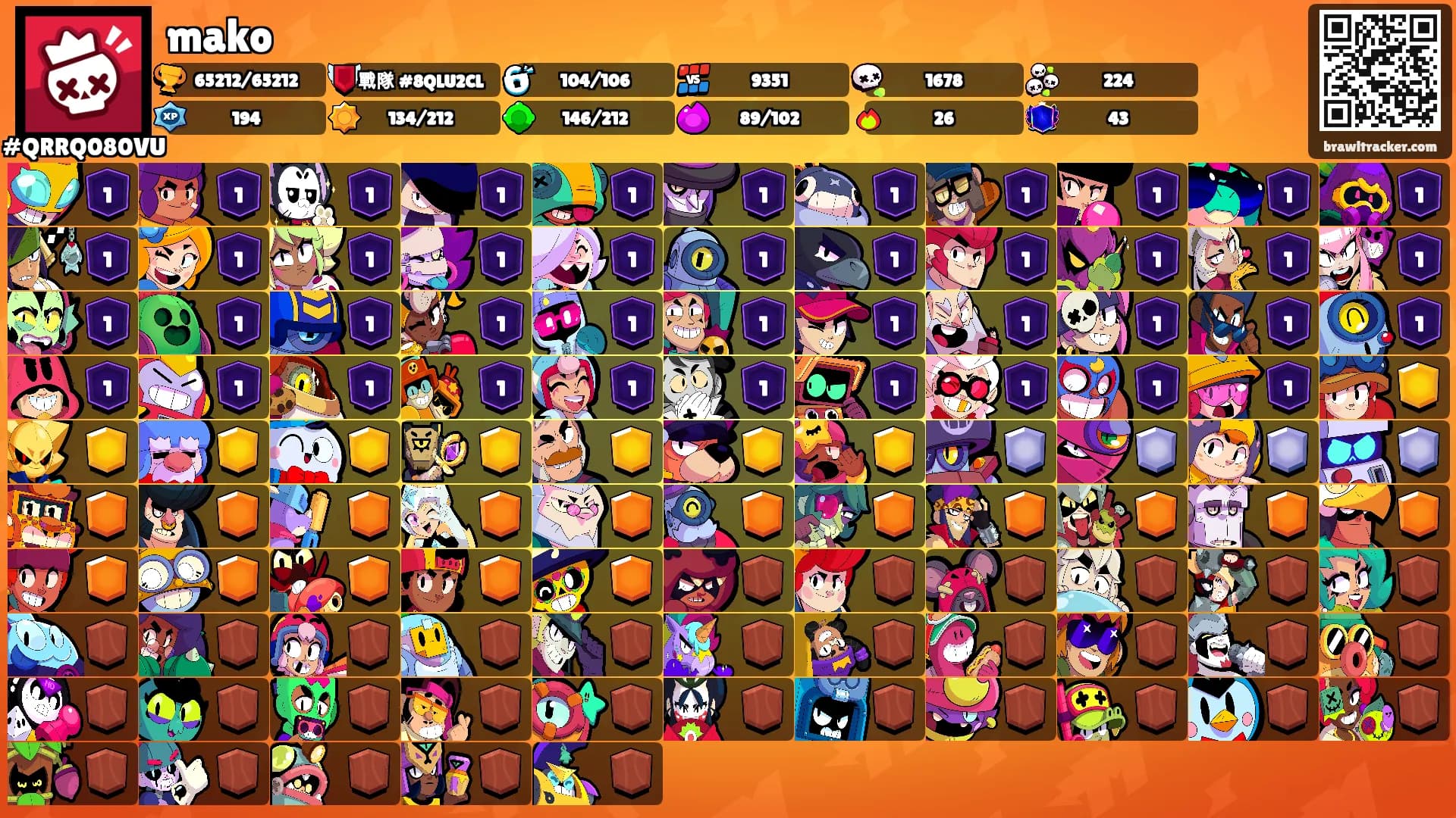 mako's Ranks