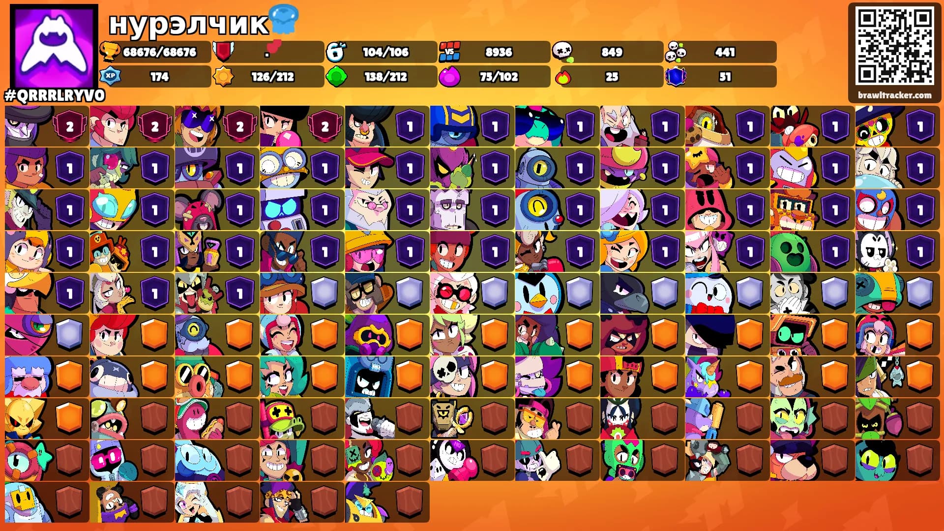 нурэлчик🪼's Ranks