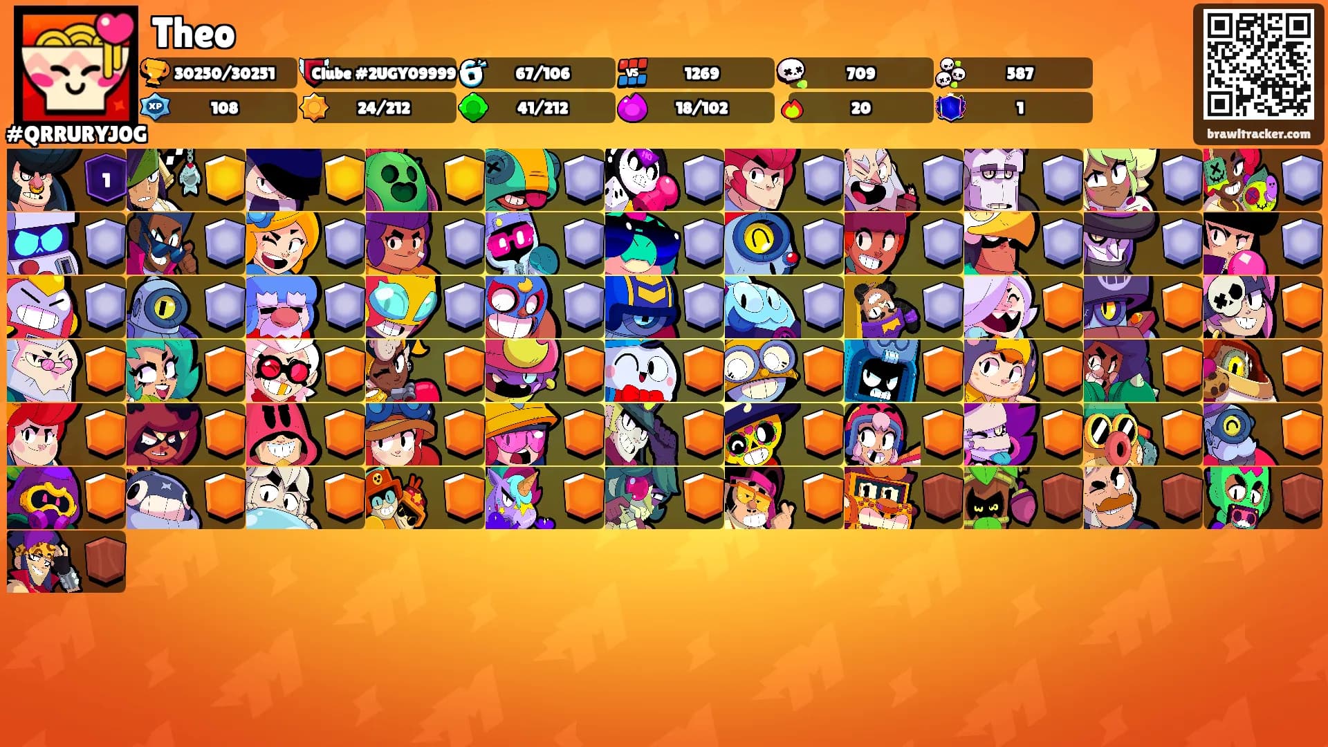 Theo's Ranks