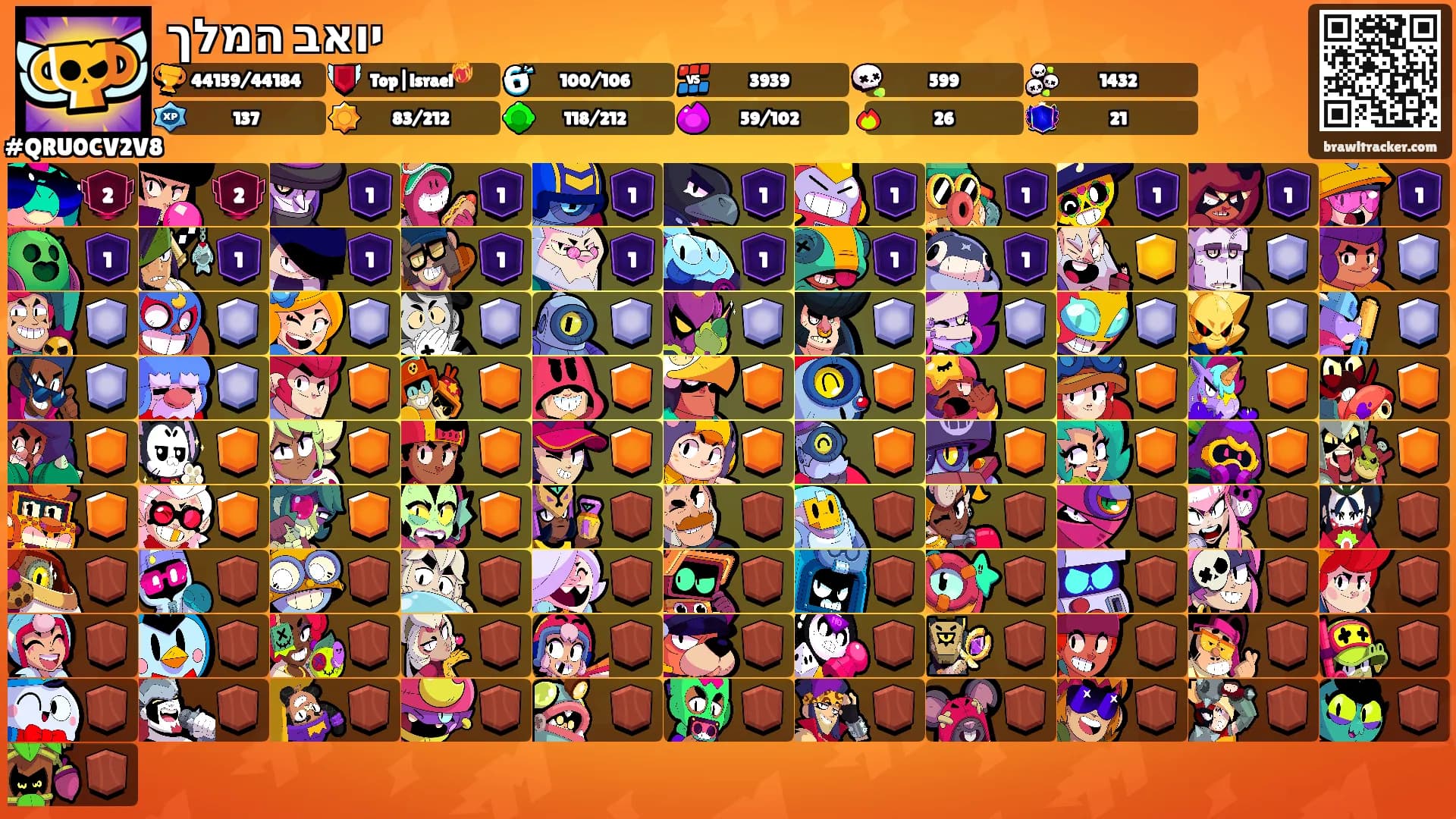 יואב המלך's Ranks