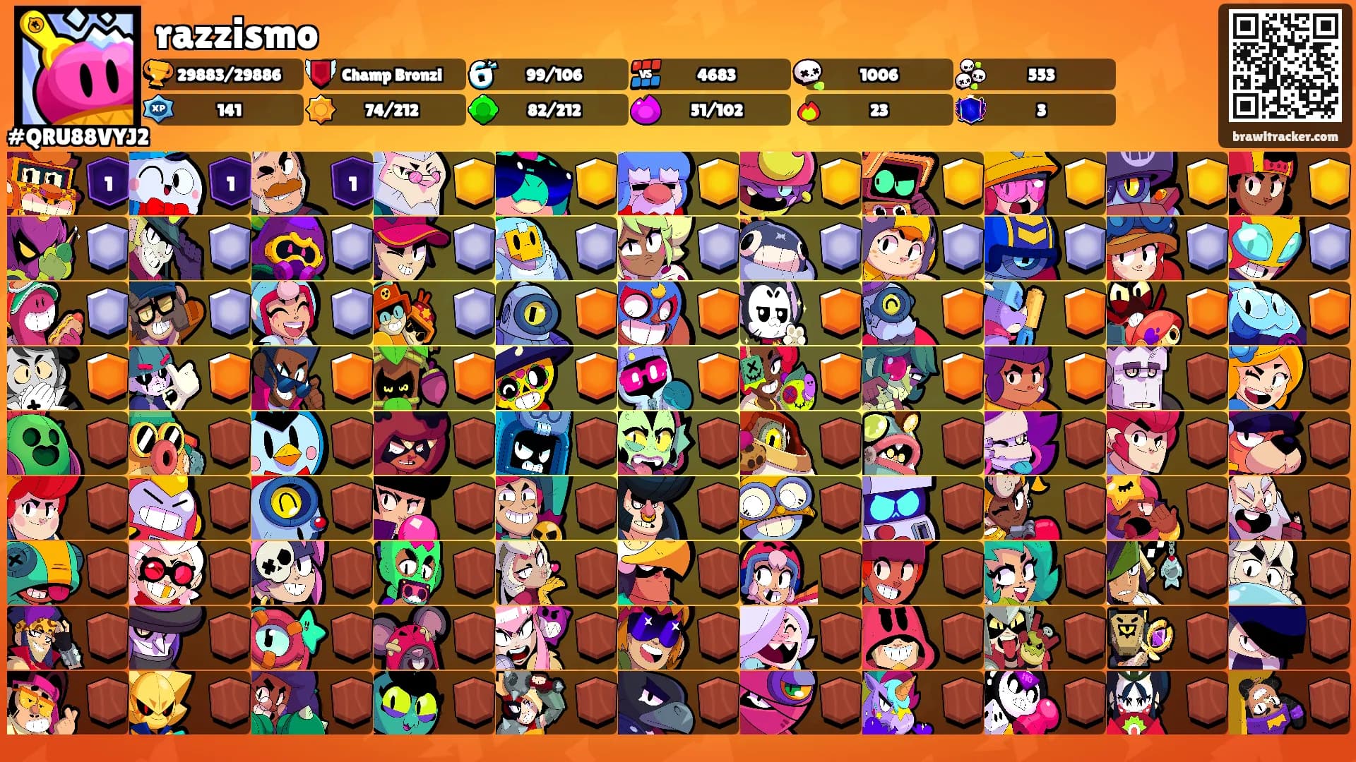 razzismo's Ranks