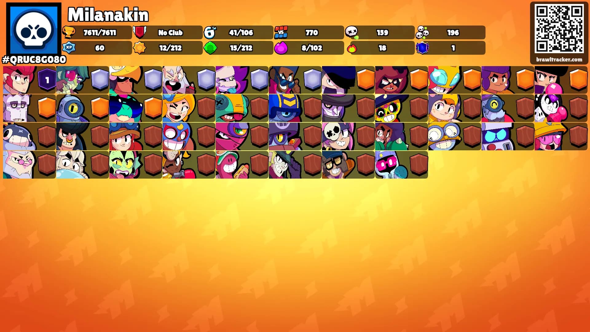 Milanakin's Ranks