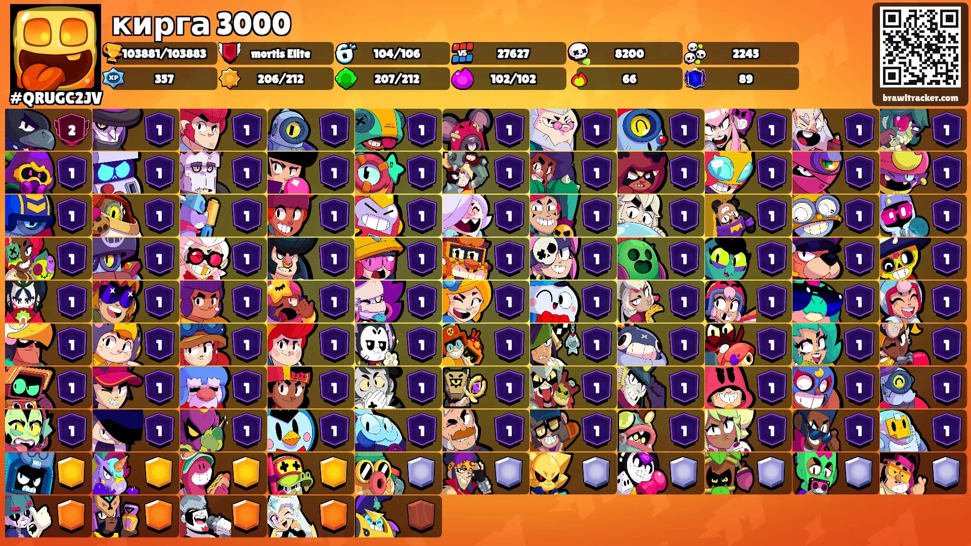 кирга 3000's Ranks