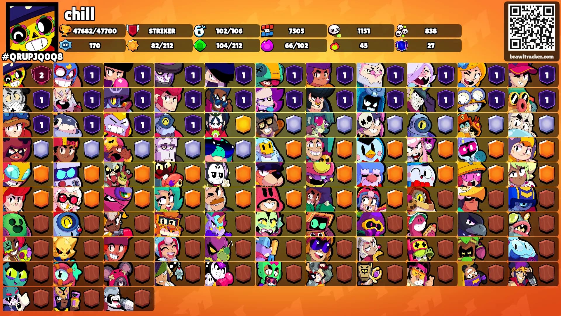 chill's Ranks