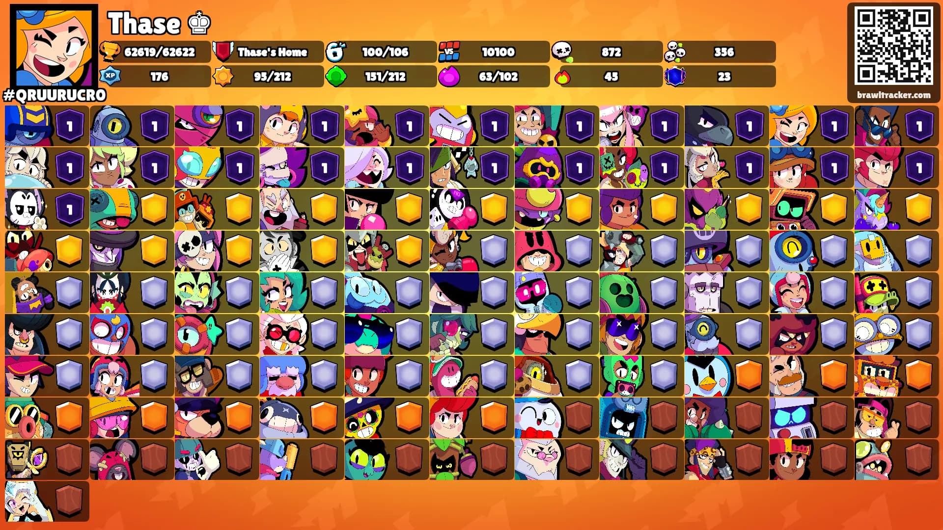 Thase ♚'s Ranks
