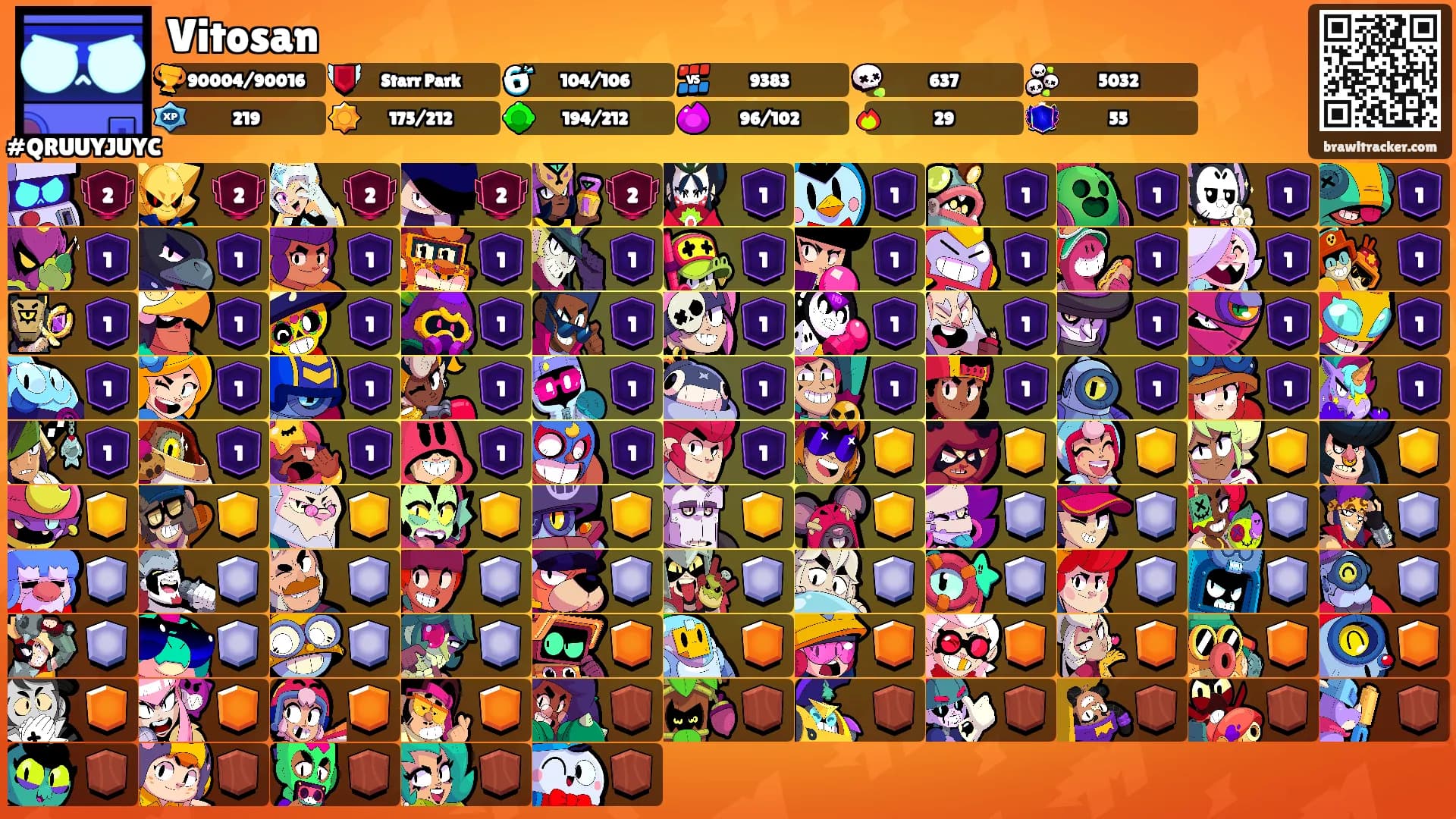 Vitosan's Ranks