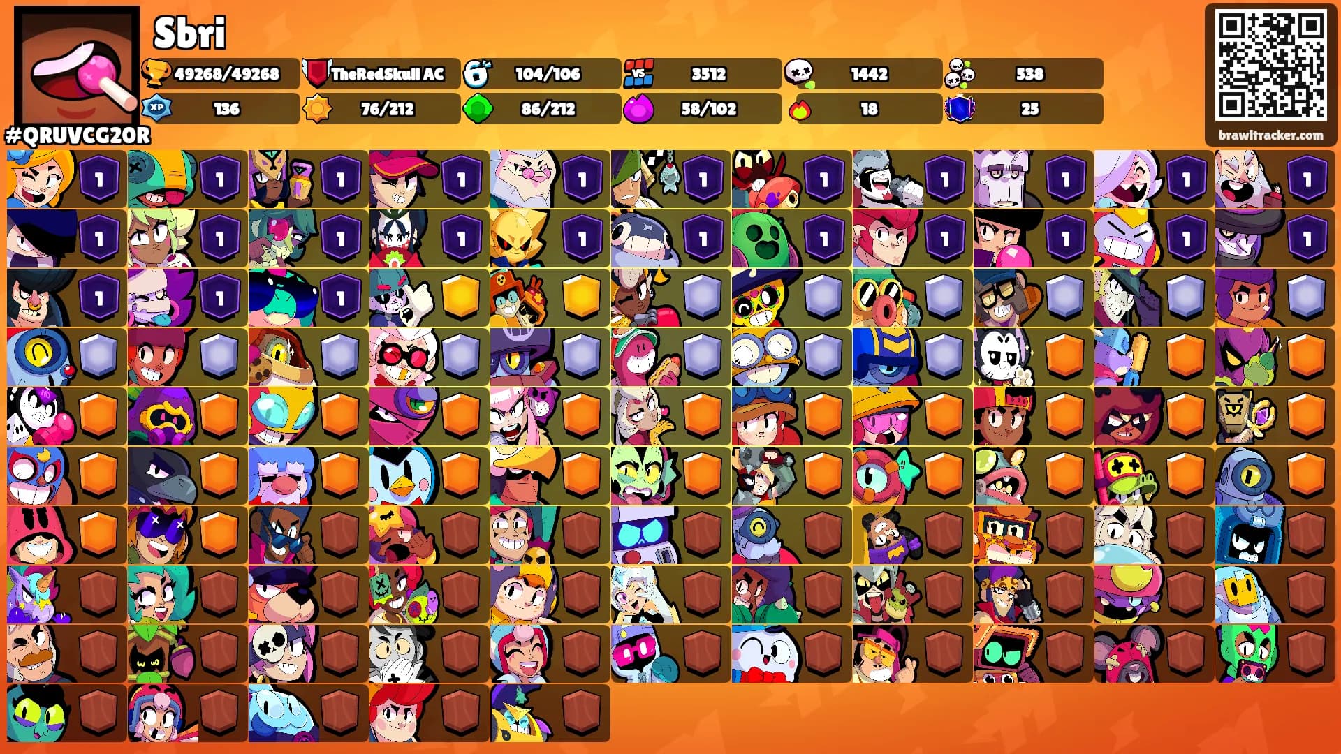 Sbri's Ranks