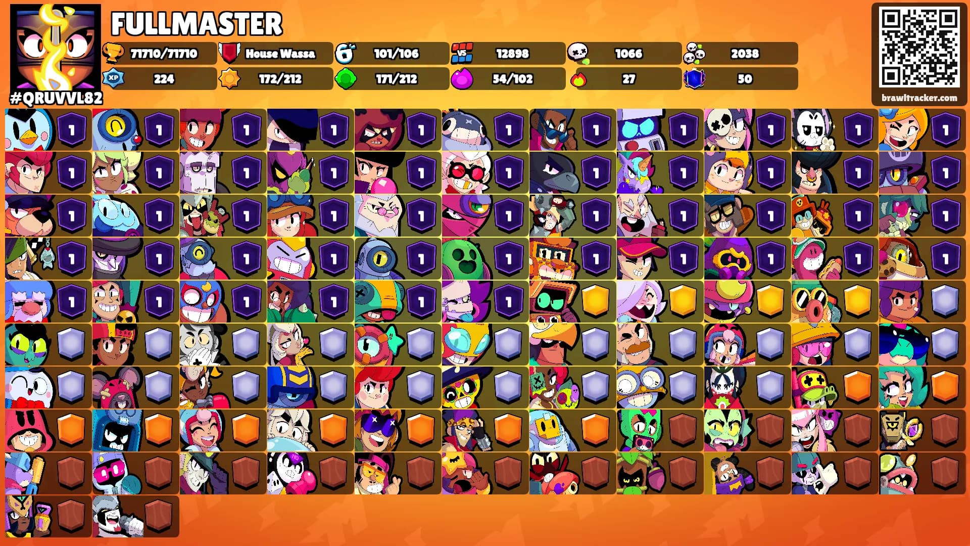 FULLMASTER's Ranks